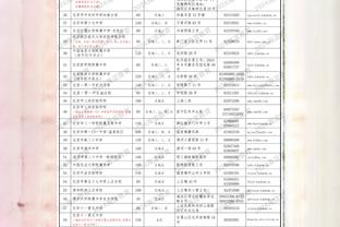 糟糕的开局已成趋势？德罗赞：这令人感到沮丧和难堪 我们负责任