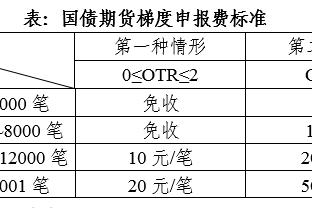 30岁前威尔士国脚胡斯宣布退役，曾为曼城一线队出战1次